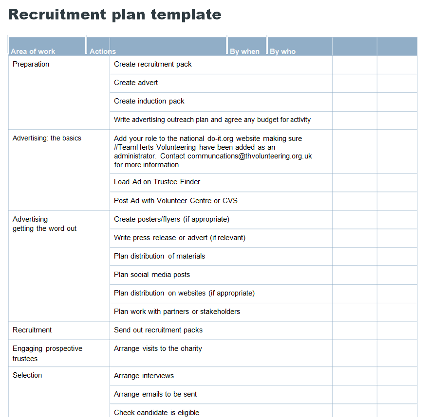 15+ Practical Recruitment Plan Templates - Templates Show