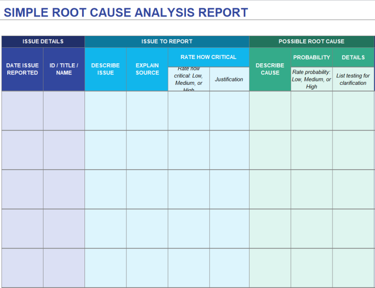 Top 14 Root Cause Analysis Templates [WORD & EXCEL]