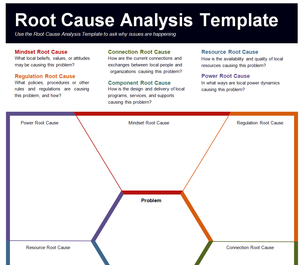 Top 14 Root Cause Analysis Templates [WORD & EXCEL] - Templates Show